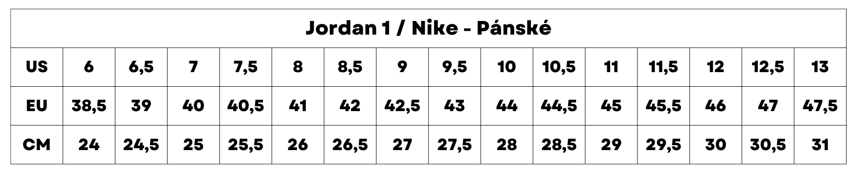 Velikostní tabulka pro Nike a Jordan 1 pánské